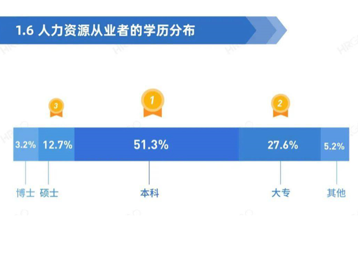 人力资源内图.jpg